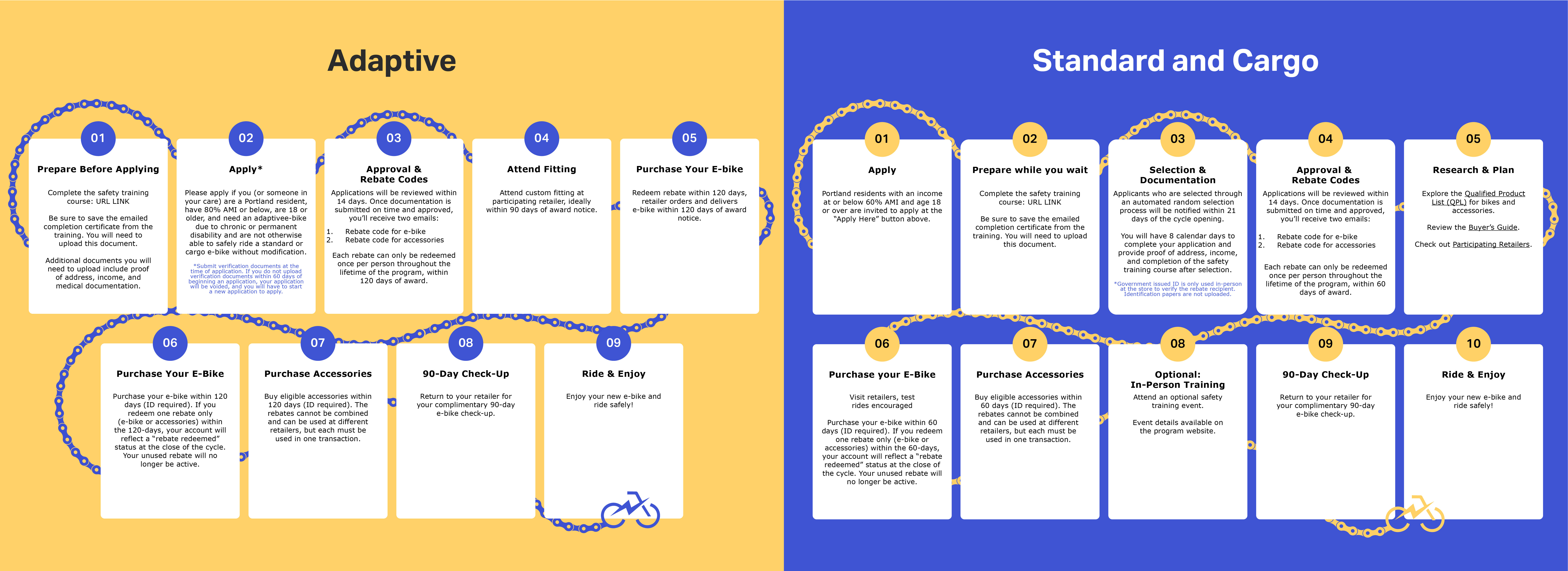 Full launch steps for Standard and Cargo Applicants, as well as for Adaptive Applicants.